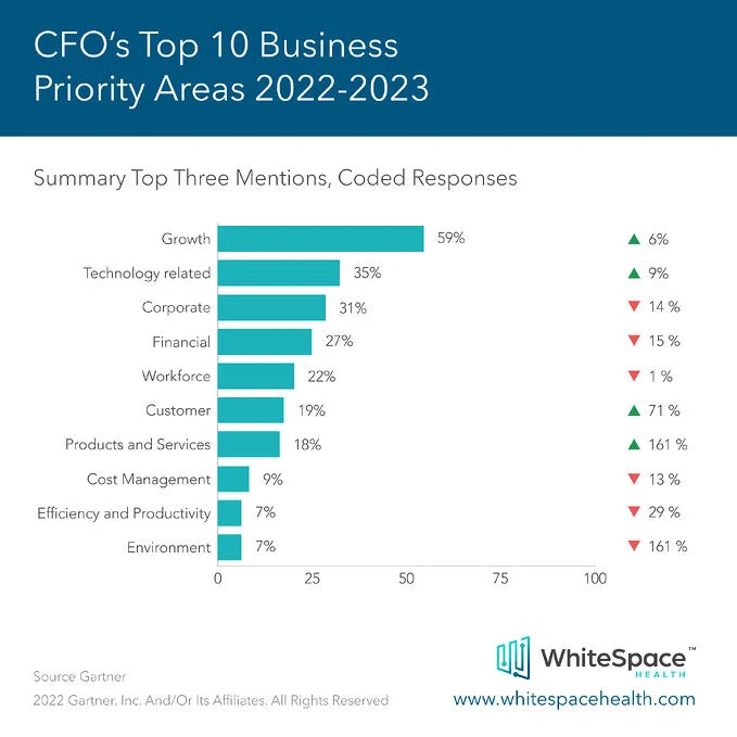 cfo_top10_business_blog