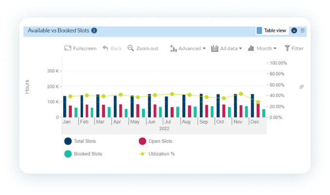 Schedule Management