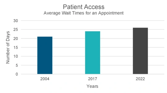 patient-access