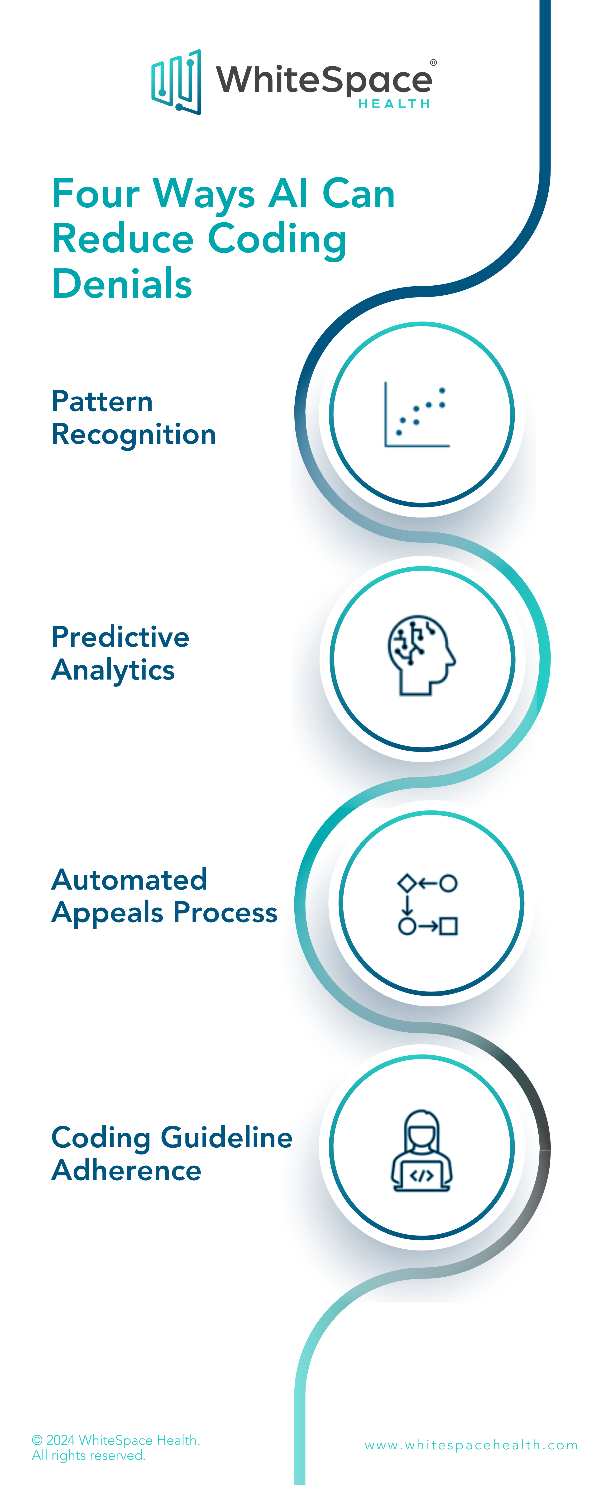 Four Ways to Reduce Coding Denials with AI