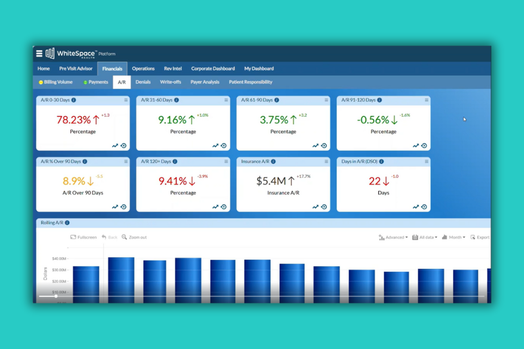 How Does WhiteSpace Health Deliver Value